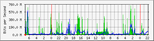 Kunden-Statistik-Detail, Kunde: 53