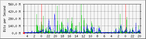 Kunden-Statistik-Detail, Kunde: 53