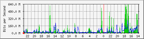 Kunden-Statistik-Detail, Kunde: 53