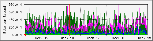 month