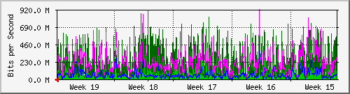 month