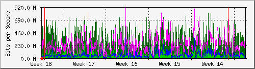 month