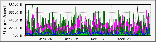 month