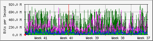 month