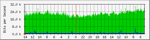 Kunden-Statistik-Detail, Kunde: 53-r