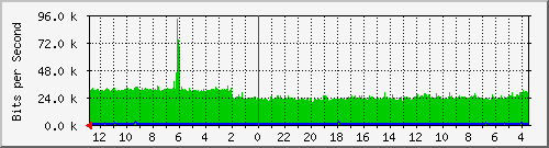 Kunden-Statistik-Detail, Kunde: 53-r