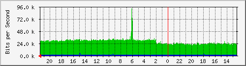 Kunden-Statistik-Detail, Kunde: 53-r