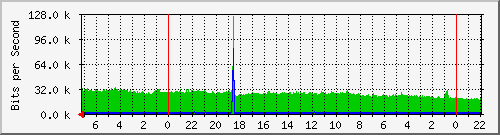 Kunden-Statistik-Detail, Kunde: 53-r