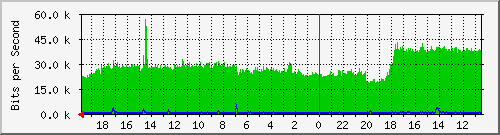 Kunden-Statistik-Detail, Kunde: 53-r