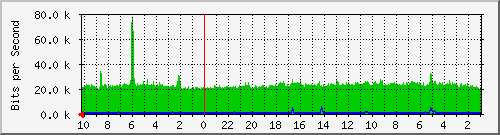 Kunden-Statistik-Detail, Kunde: 53-r
