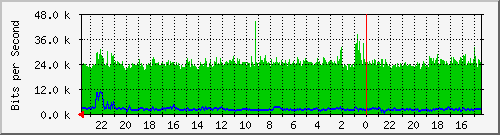 Kunden-Statistik-Detail, Kunde: 53-r