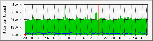 Kunden-Statistik-Detail, Kunde: 53-r