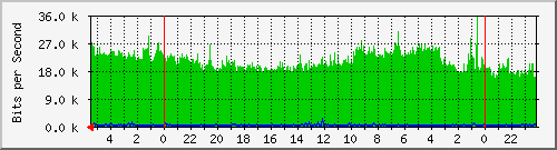 Kunden-Statistik-Detail, Kunde: 53-r