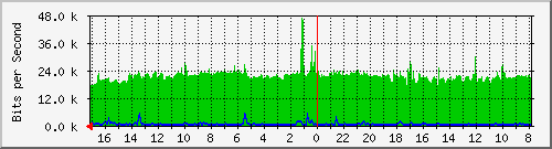 Kunden-Statistik-Detail, Kunde: 53-r