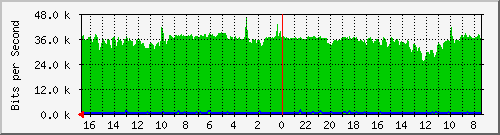 Kunden-Statistik-Detail, Kunde: 53-r