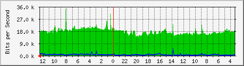 Kunden-Statistik-Detail, Kunde: 53-r