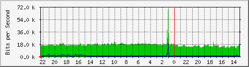 Kunden-Statistik-Detail, Kunde: 53-r