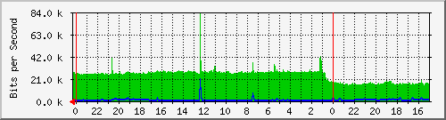 Kunden-Statistik-Detail, Kunde: 53-r