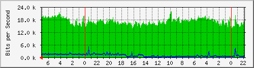 Kunden-Statistik-Detail, Kunde: 53-r