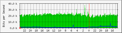 Kunden-Statistik-Detail, Kunde: 53-r