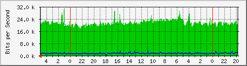 Kunden-Statistik-Detail, Kunde: 53-r