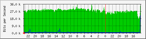 Kunden-Statistik-Detail, Kunde: 53-r