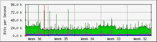 month