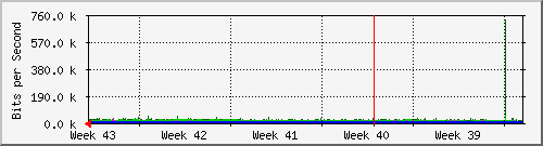 month