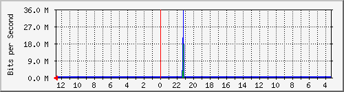 Kunden-Statistik-Detail, Kunde: 55