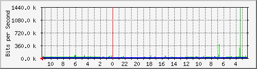 Kunden-Statistik-Detail, Kunde: 55