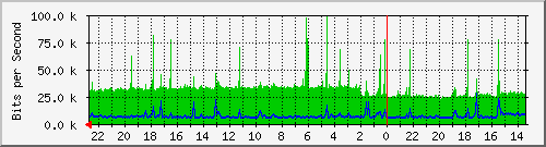 Kunden-Statistik-Detail, Kunde: 55