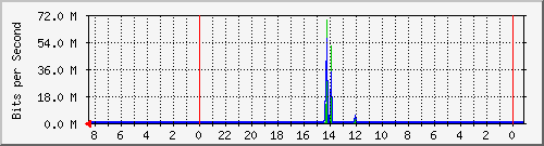 Kunden-Statistik-Detail, Kunde: 55