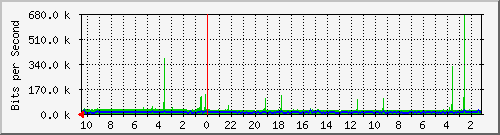 Kunden-Statistik-Detail, Kunde: 55