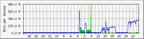Kunden-Statistik-Detail, Kunde: 55