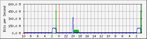 Kunden-Statistik-Detail, Kunde: 55
