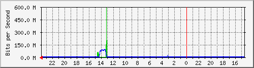Kunden-Statistik-Detail, Kunde: 55