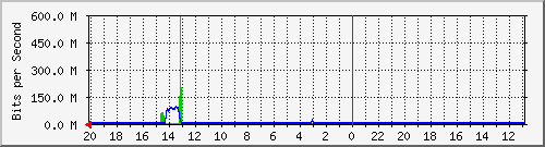 Kunden-Statistik-Detail, Kunde: 55