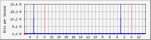 Kunden-Statistik-Detail, Kunde: 55