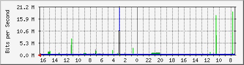 Kunden-Statistik-Detail, Kunde: 55