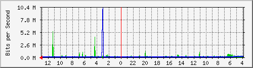 Kunden-Statistik-Detail, Kunde: 55