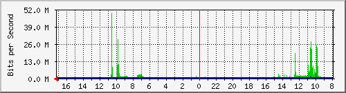 Kunden-Statistik-Detail, Kunde: 55