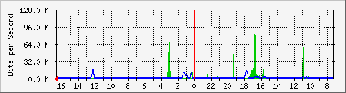 Kunden-Statistik-Detail, Kunde: 55