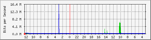 Kunden-Statistik-Detail, Kunde: 55