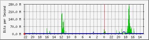 Kunden-Statistik-Detail, Kunde: 55