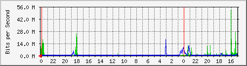 Kunden-Statistik-Detail, Kunde: 55