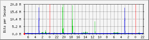 Kunden-Statistik-Detail, Kunde: 55