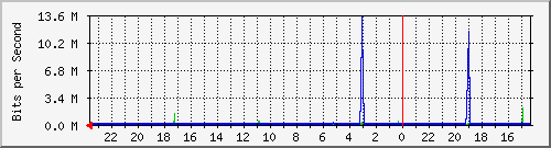 Kunden-Statistik-Detail, Kunde: 55