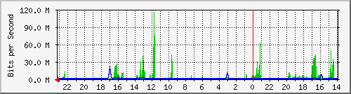 Kunden-Statistik-Detail, Kunde: 55