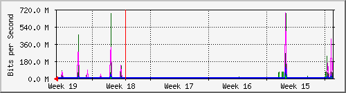 month