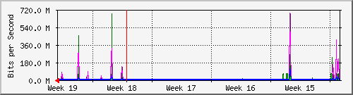 month